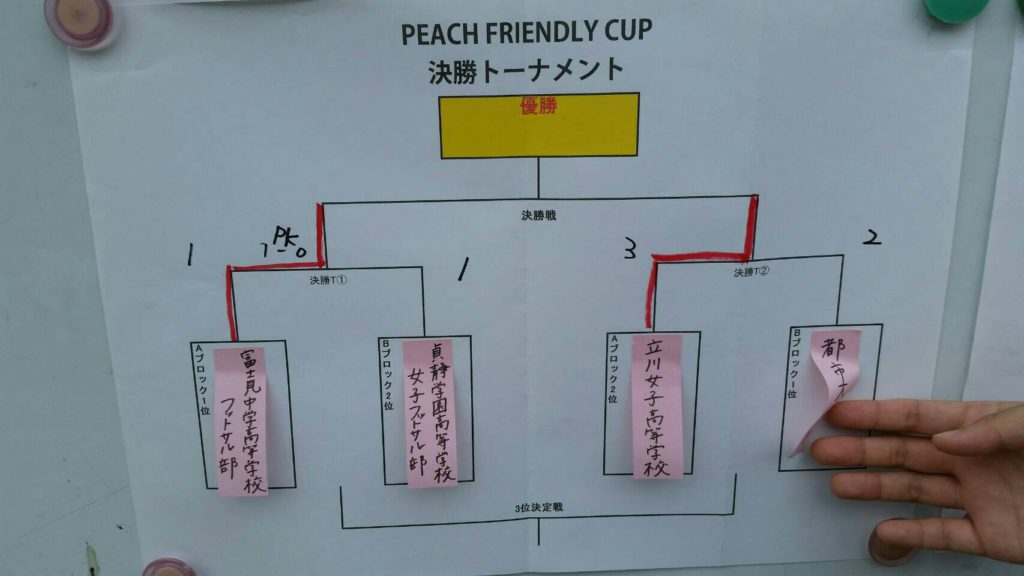 【女子フットサル部】 7/17（日）PEACH FRIENDLY CUP 結果