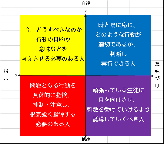 【校長ブログ】~生徒指導を終え、学習指導が行える環境へ~